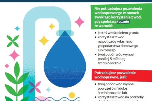 Wody Polskie przypominają: pobór wody bez pozwolenia tylko do 5 m³ na dobę